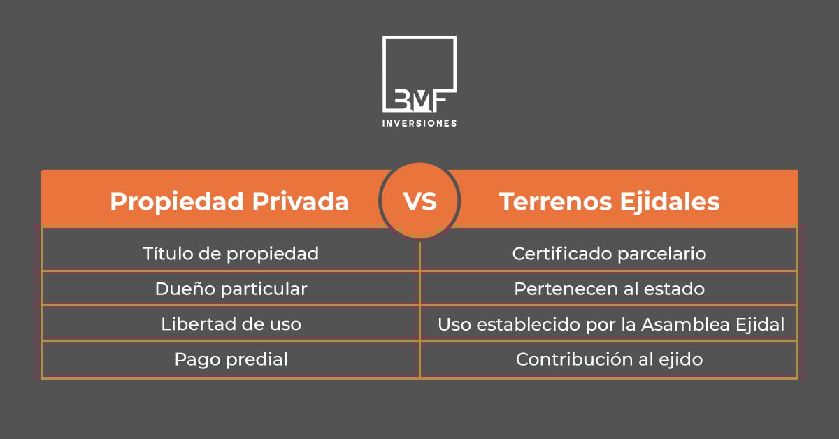 diferencias entre terrenos ejidales y de propiedad privada
