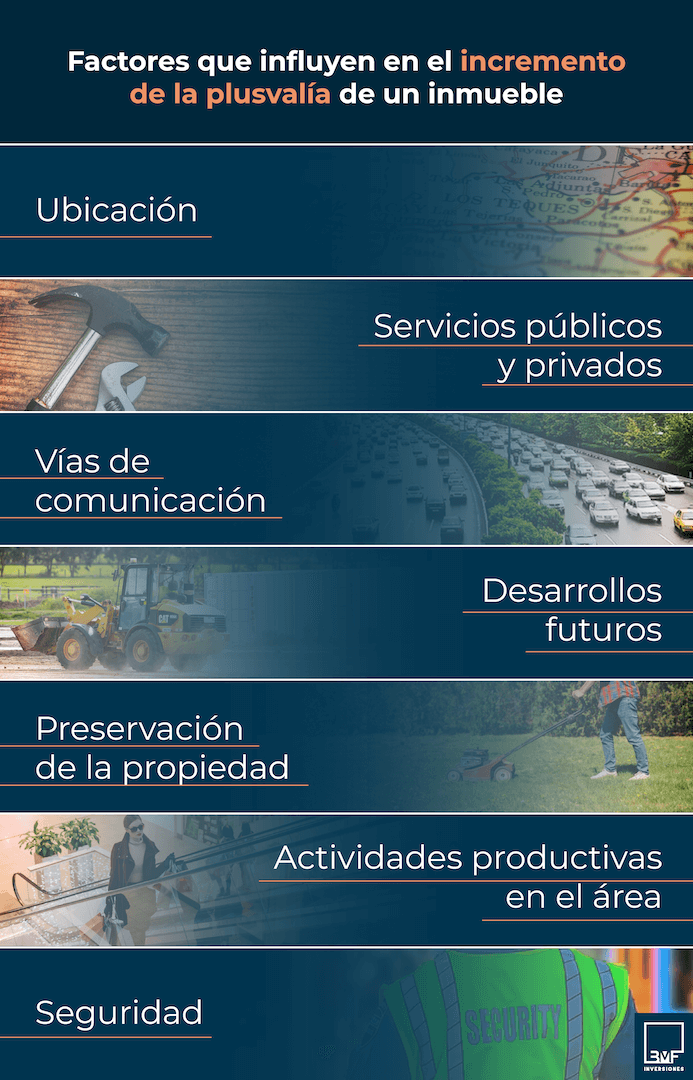 infografía factores que influyen en la plusvalía inmobiliaria